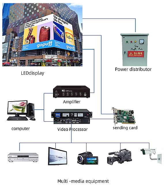 LED Control System LED Control System