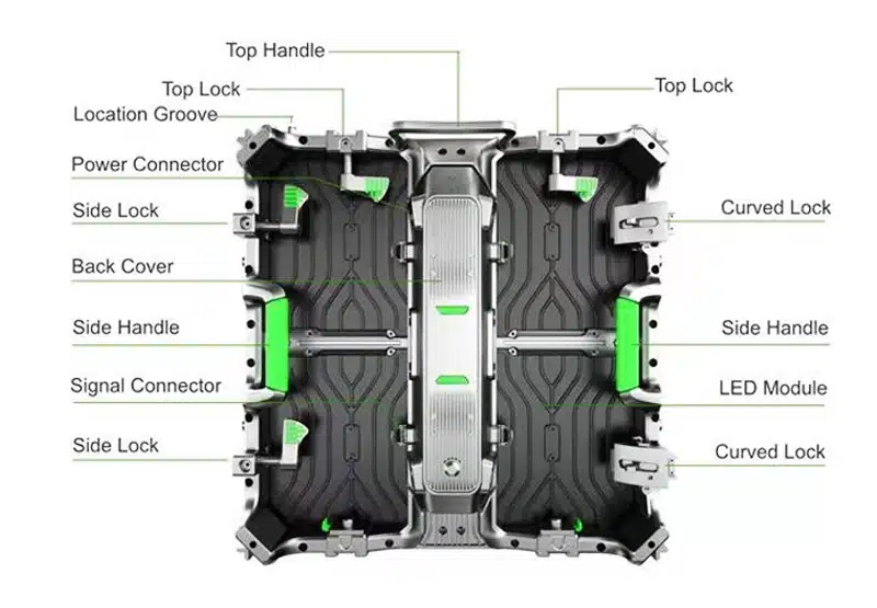 Led Stage Screen