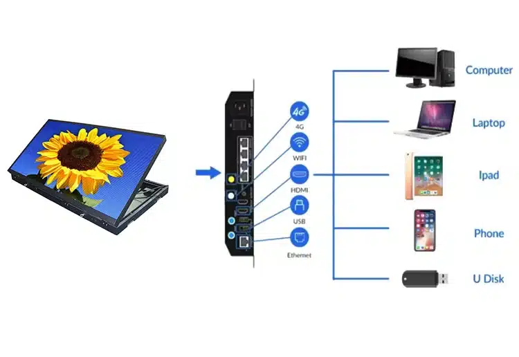 Double Sided LED Display