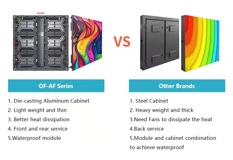 LED billboard display product features