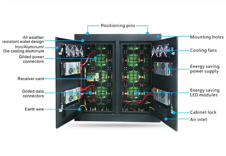 OF-FX outdoor LED display cabinet panel structure