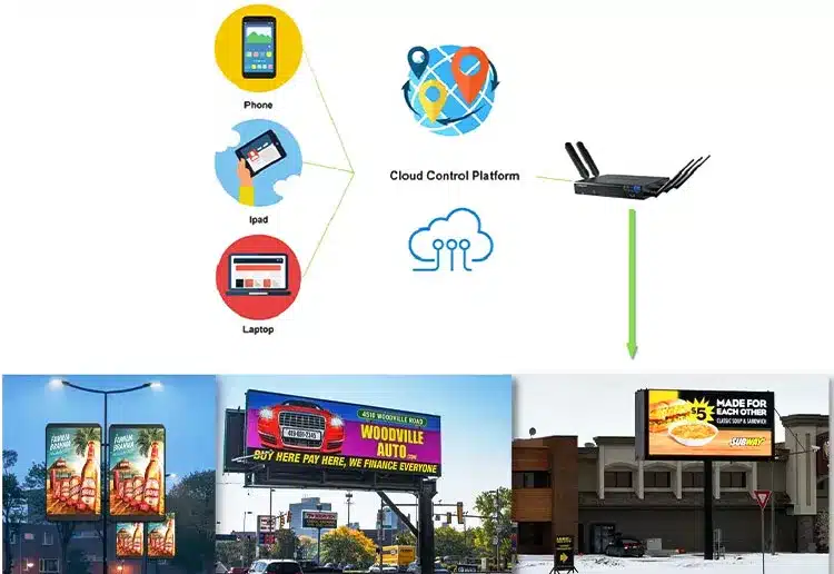 OF-FX outdoor LED display intelligent control system